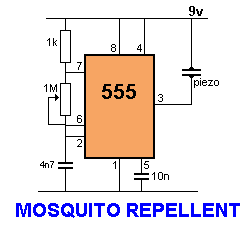 [MosquitoRepeller4.gif]