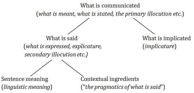 [post gricean pragmatics[6].png]