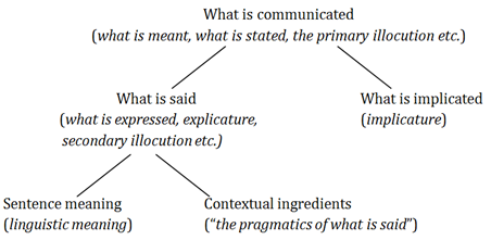 Gricean pragmatics