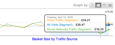 compare traffic sources
