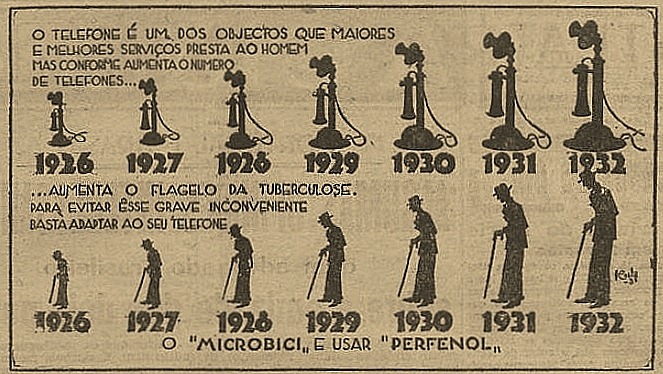[1933 Telefone e Tuberculose[12].jpg]