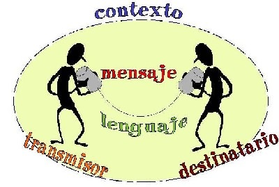 comunicacion