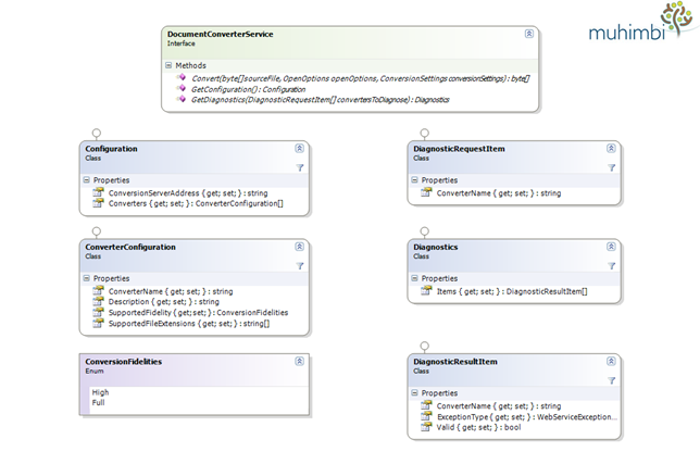 ClassDiagram-Configuration