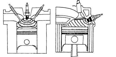 Shapes of combustion chamber.A. Hemispherical chamber. B. Wedge chamber.