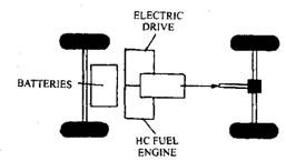 Principle of the hybrid drive system. 