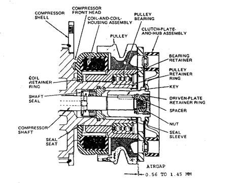Magnetic clutch (sectional view). 