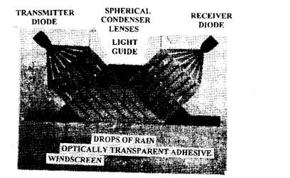 Operation of rain sensor. Operation of rain sensor.