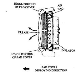 Section through air-bag module. 