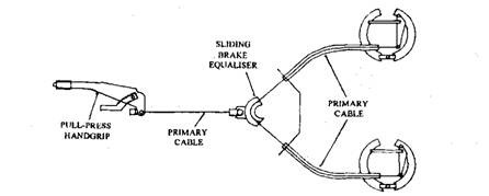 Sliding-equalizer hand-brake cable linkage layout. 