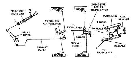 Swing-link-compensator hand-brake cable linkage layout. 