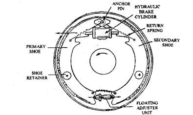 drum brakes diagram