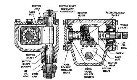 Truck Steering Parts Diagram. Diagram. Auto Wiring Diagram