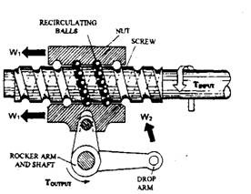 Screw and nut re-circulating ball gear mechanism. Screw and nut re-circulating ball gear mechanism.
