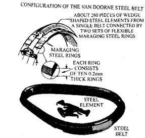 Van Doorne steel thrust belt (Subaru). 