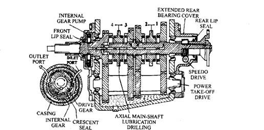 Forced-feed lubrication system for gearbox