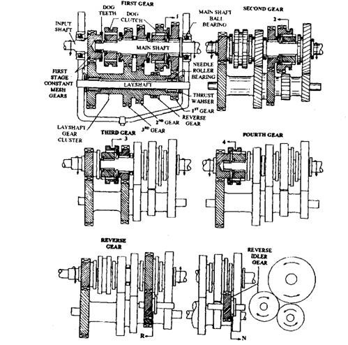 Four-speed-and-reverse double-stage constant-mesh gearbox