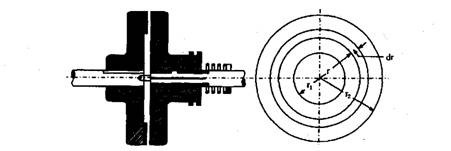  Simplified representation of a single plate clutch