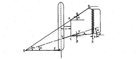 Independent suspension under the action of horizontal force.