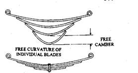 Combined curvature of clamped blades. 