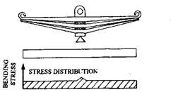 Multi-taper leaf spring. Multi-taper leaf spring.