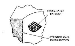 Crosshatch cylinder honing pattern.