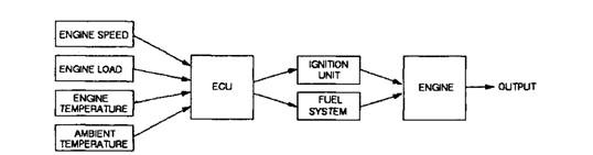 Combined ignition and fuel system.