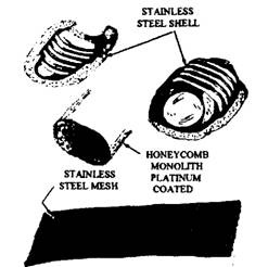 The parts of a typical catalytic converter.