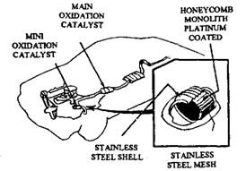 Mini-converter installation (Chrysler).