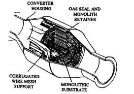 Catalytic converter with monolithic substrate (Ford).