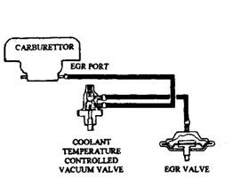 Coolant temperature controlled vacuum valve. 