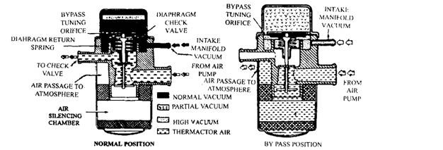 Ford diverter valve operation.