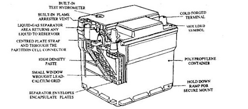 Dry Cell Construction Pdf Free