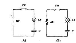 Capacitive reactance. A. The capacitor blocks DC. B. The capacitor passes AC. 