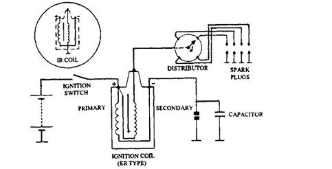 Coil ignition system.