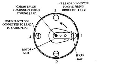 Conventional Ignition Systems (Automobile)