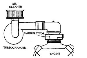 Turbocharger can force air into the carburettor.