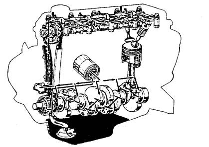 Engine lubrication system.
