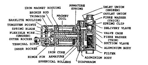 S.U. horizontal pump in sectional view.