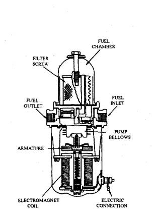 Bellows type electric pump.