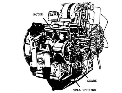 Two-rotor Wankel engine.