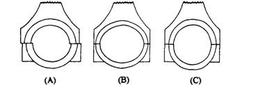 Out of roundness of housing bore.A. Stepped connecting-rod joint. B. Squashed connecting-rod big-end bore.C. Stretched connecting-rod big-end bore.
