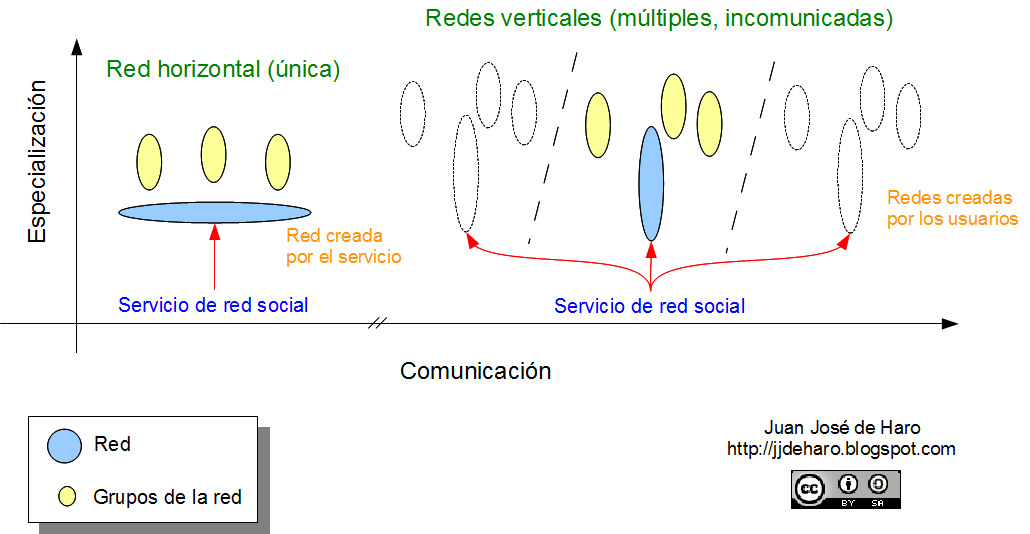 external image Redes+H-V%5B5%5D.png