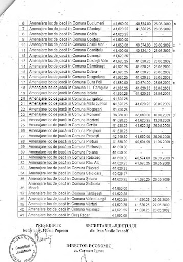 Primul document - un raspuns asteptat 6 luni si obþinut doar cu ajutorul instantelor Tribunalului Dâmbovita Primul document - un raspuns asteptat 6 luni si obþinut doar cu ajutorul instantelor Tribunalului Dâmbovita