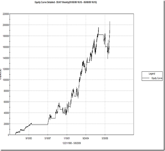 Zweig 4% trading model – Thanks to Ned Davis
