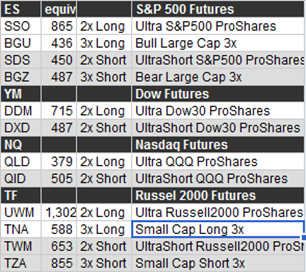 Futures To ETF Conversion