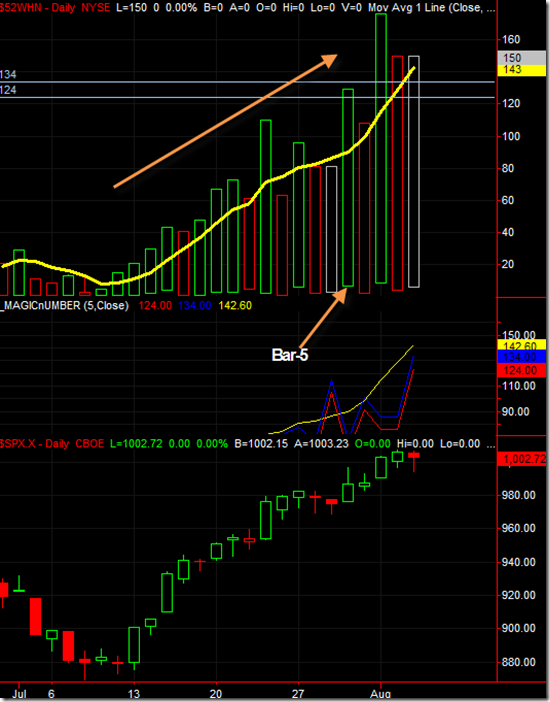 8/6/2009 New Highs & ZB Updates