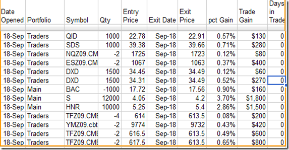 Friday’s Closed Trades Up $6.7K