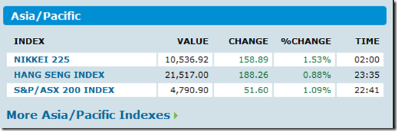 Morning Warm ups – Gaps are getting boring..
