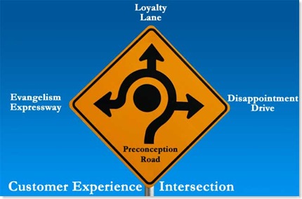 experience-intersection