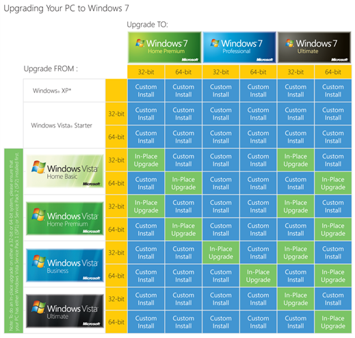 windows-upgrade-chart windows-upgrade-chart